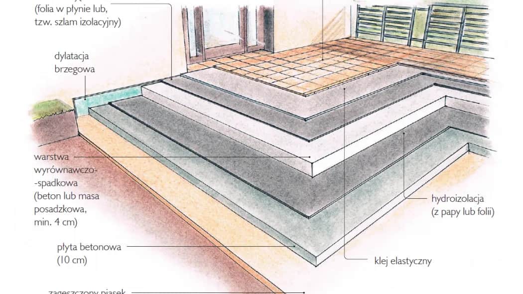 Taras na gruncie DIY: Budowa krok po kroku i koszty